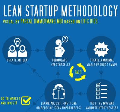 Lean Startup Methodology - Or why we will never be Kraken Dice
